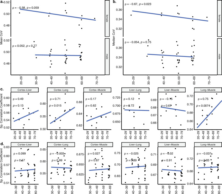 Figure 2—figure supplement 16.