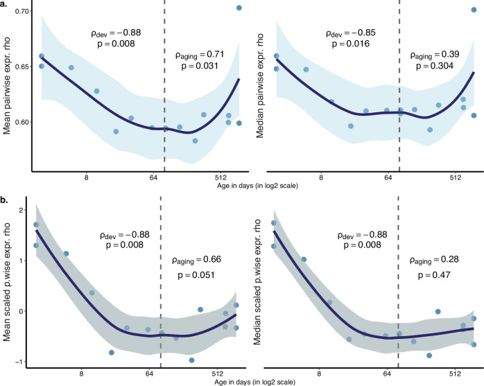 Figure 2—figure supplement 6.