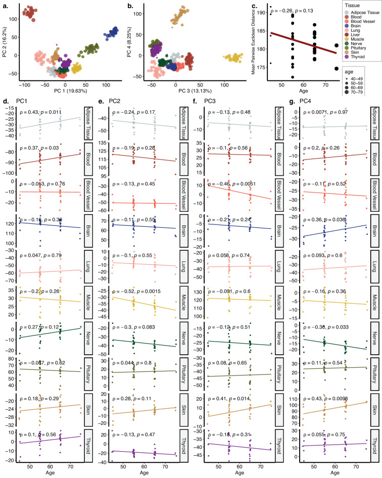 Figure 2—figure supplement 10.