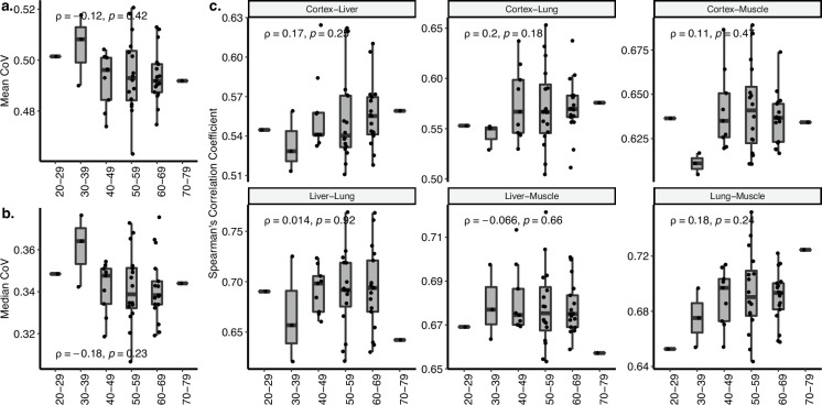 Figure 2—figure supplement 9.