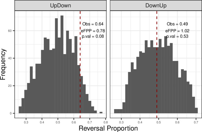 Figure 1—figure supplement 9.