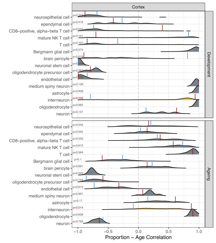 Figure 5—figure supplement 2.