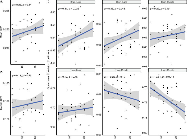 Figure 2—figure supplement 18.