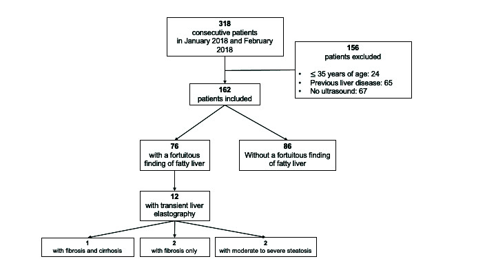 Poster #84. Figure 1
