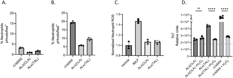 Figure 6