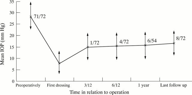 Figure 2  