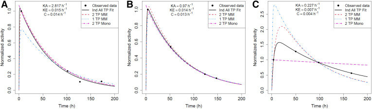 FIGURE 3.