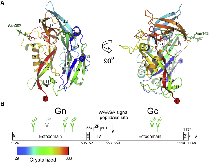 Figure 1