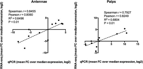 Fig. 9