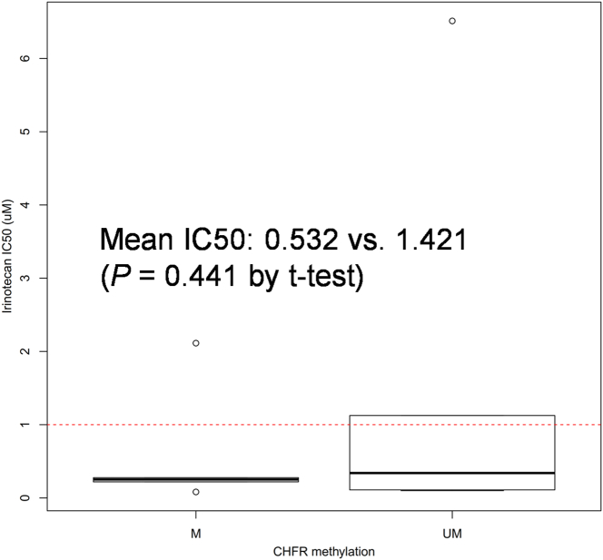 Supplementary material 6