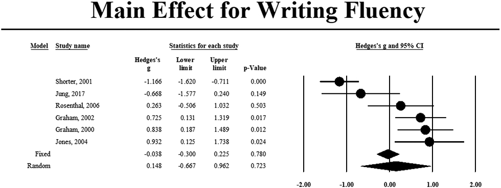 Figure 3c.