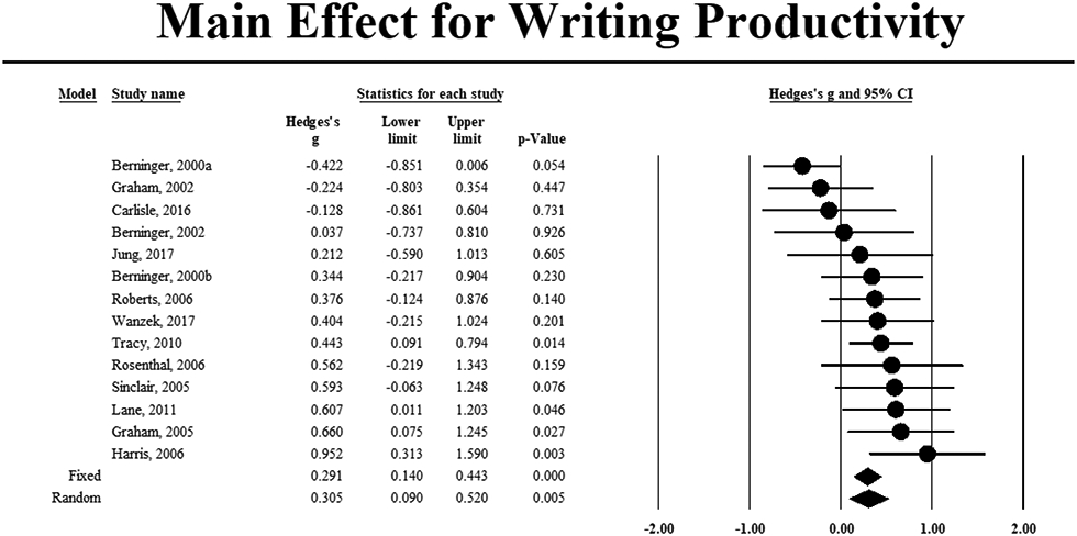 Figure 3b.