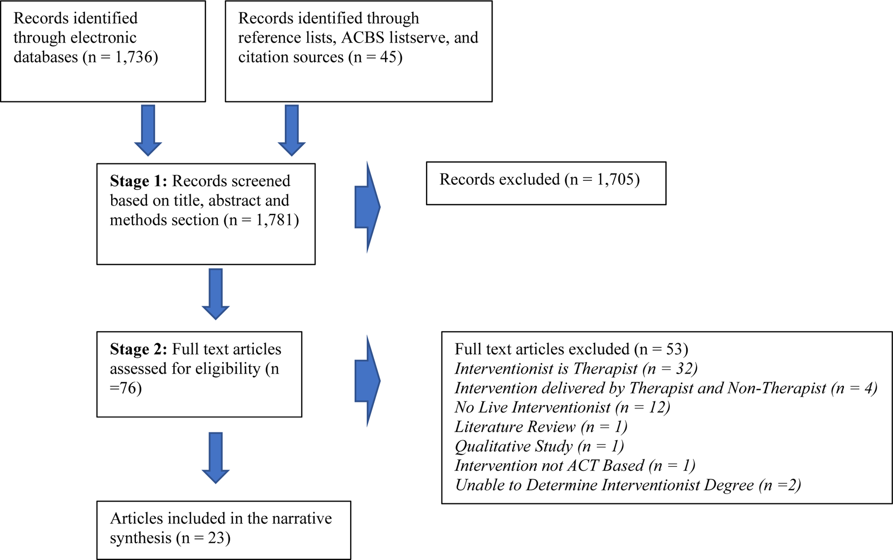 Figure 1: