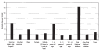 Figure 1)