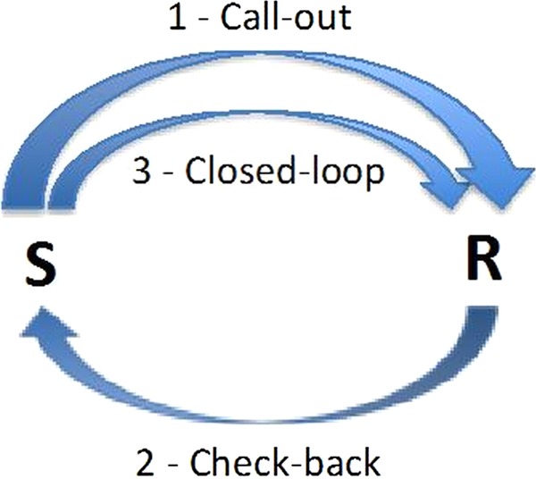 Figure 1