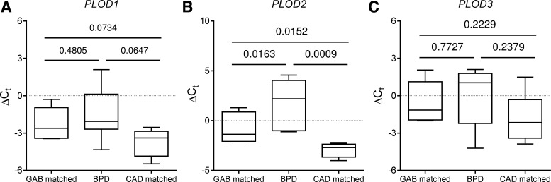 Fig. 10.