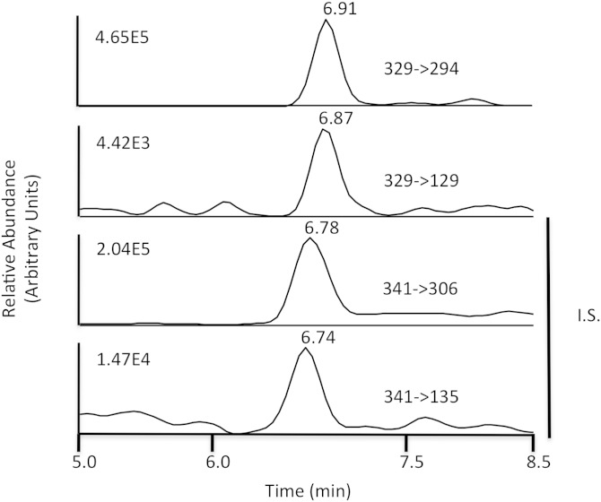 Fig. 2.