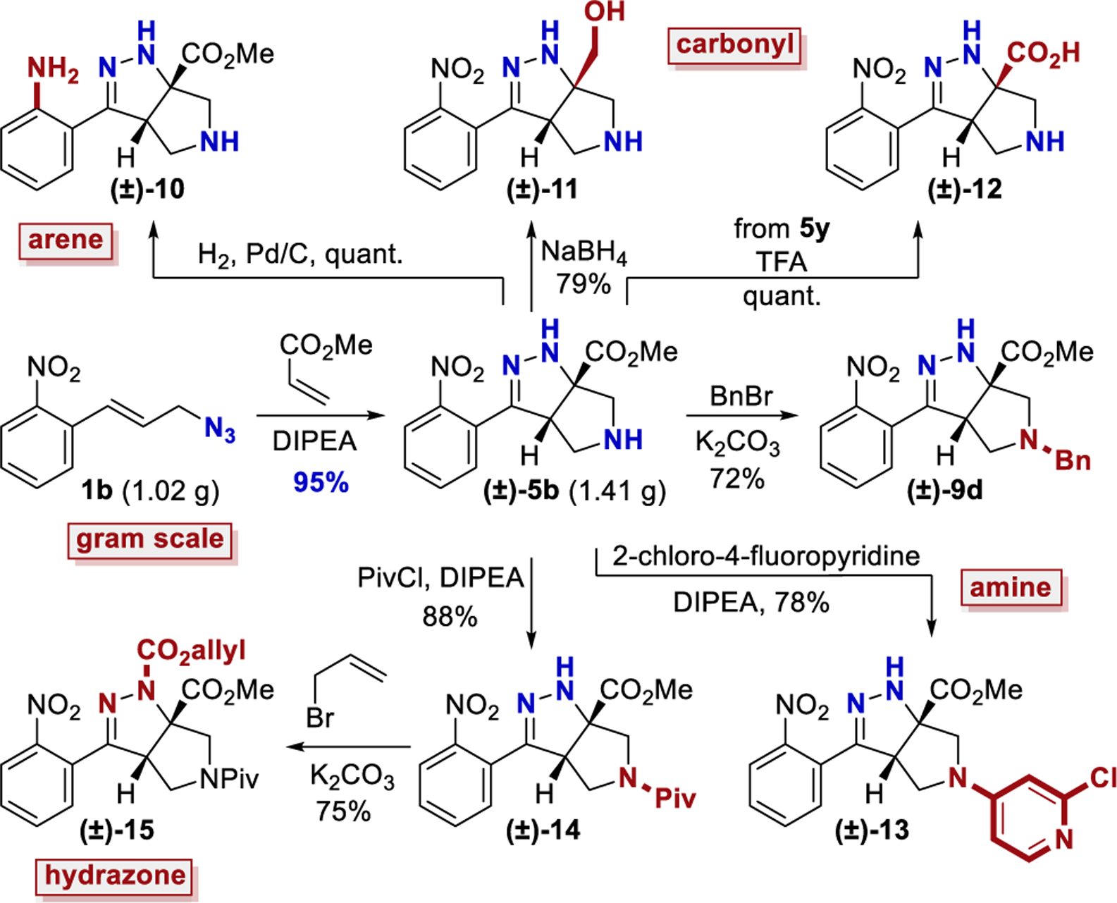 Scheme 4.