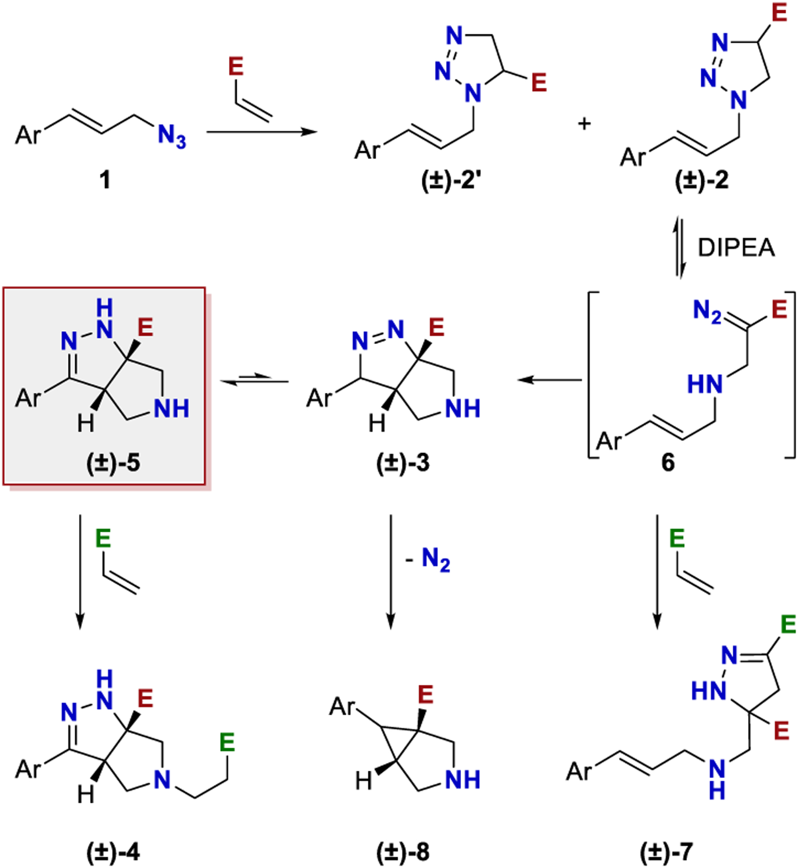 Scheme 3.