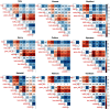 Nine heatmaps respectively showing Pearson’s correlations between environmental factors within locations Oslo, Kaunas, Bradford, Nancy, Poitiers, Gipuzkoa, Sabadell, Valencia, and Heraklion