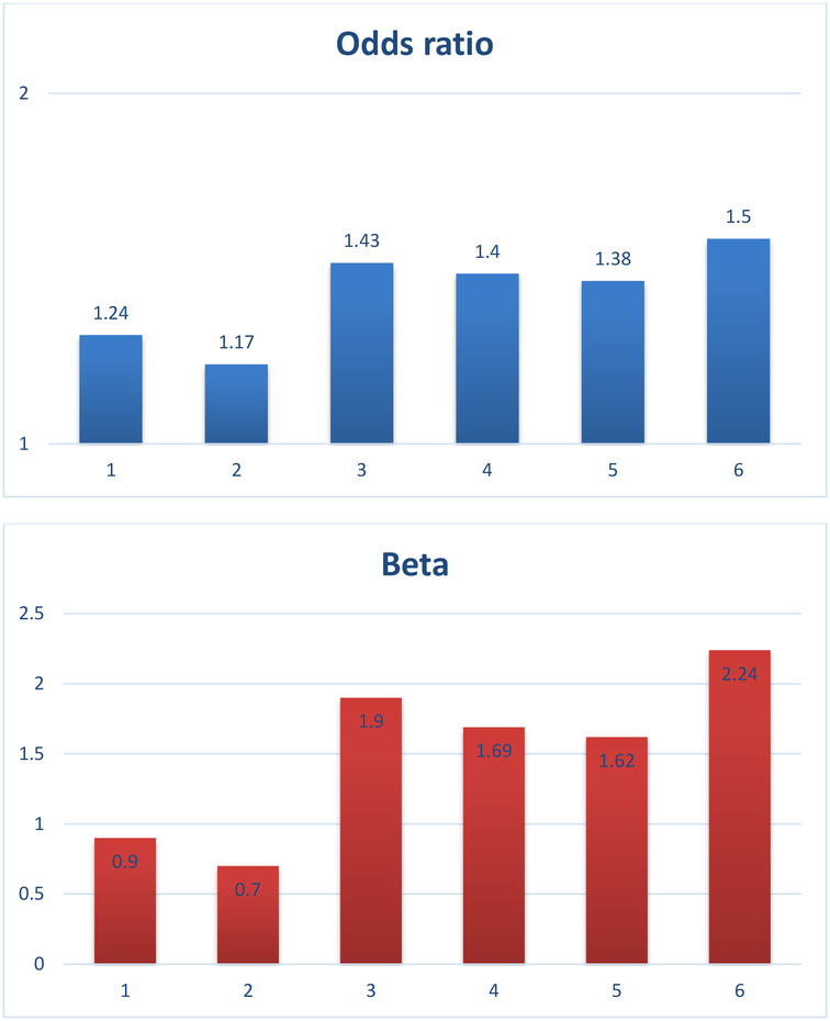 Figure 1: