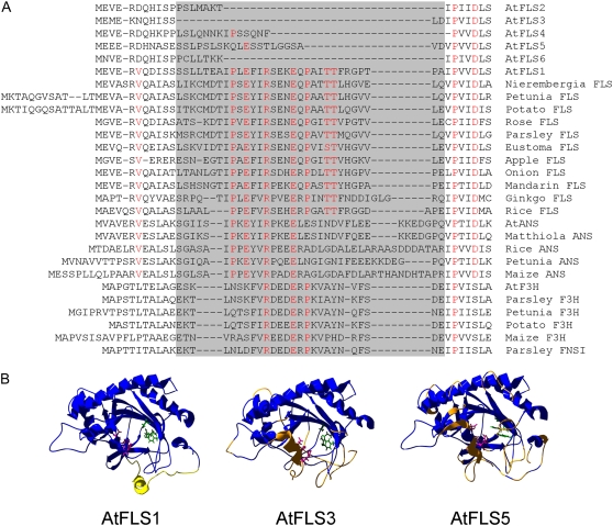 Figure 6.