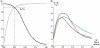 Figure 13.