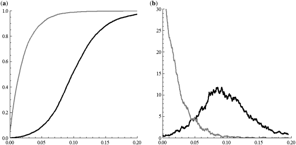 Figure 12.