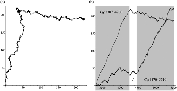 Figure 9.