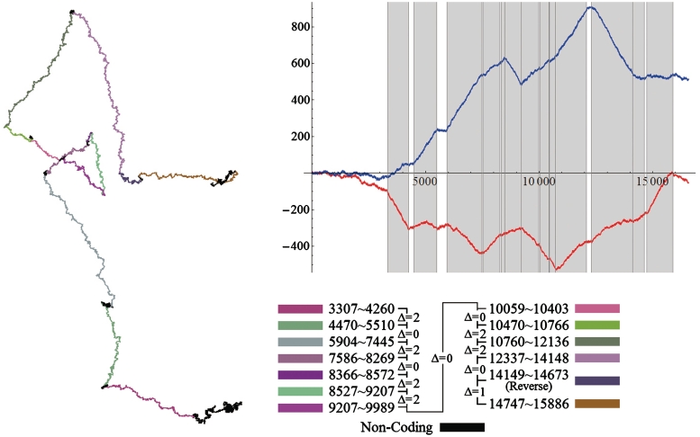 Figure 10.