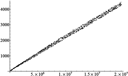 Figure 11.