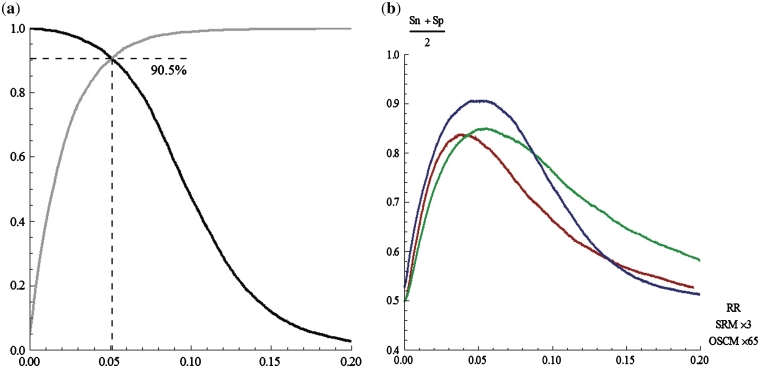 Figure 13.