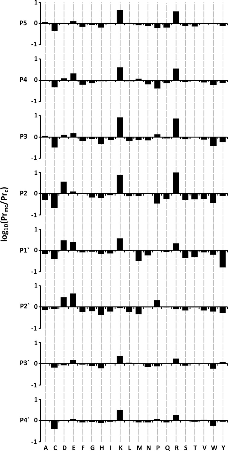 FIG. 2.