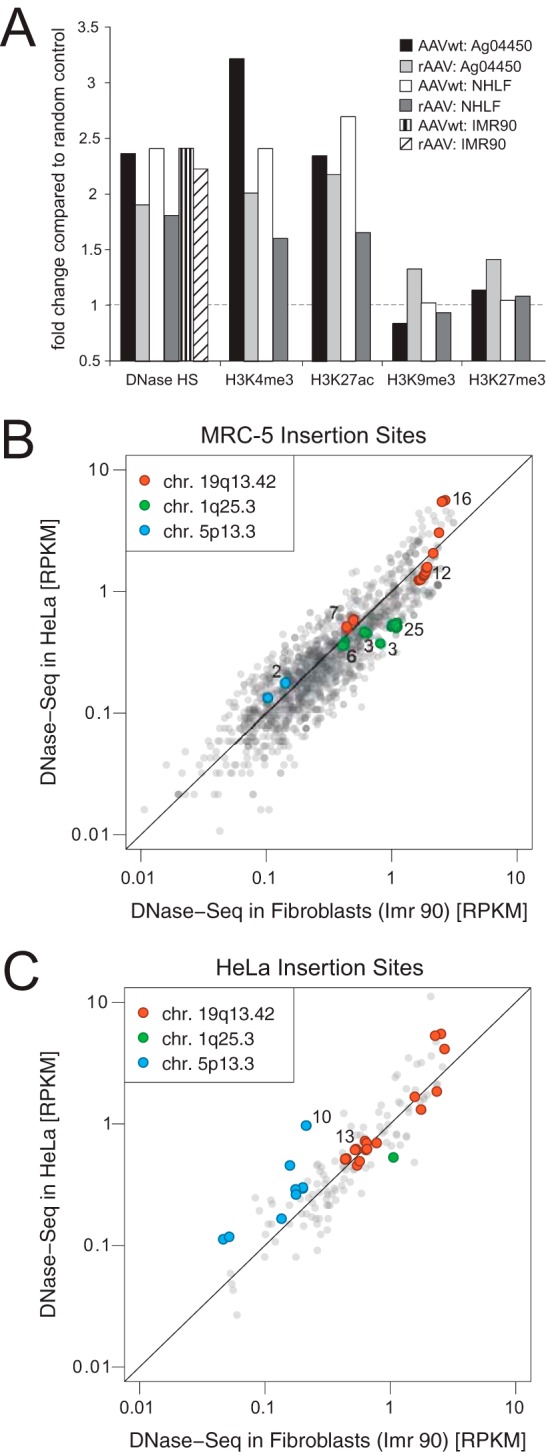 FIG 4