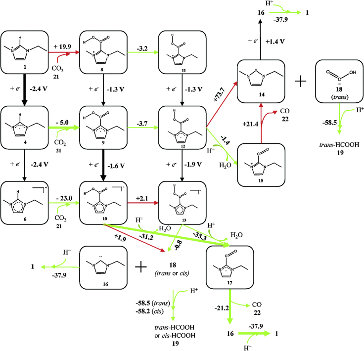 Figure 10