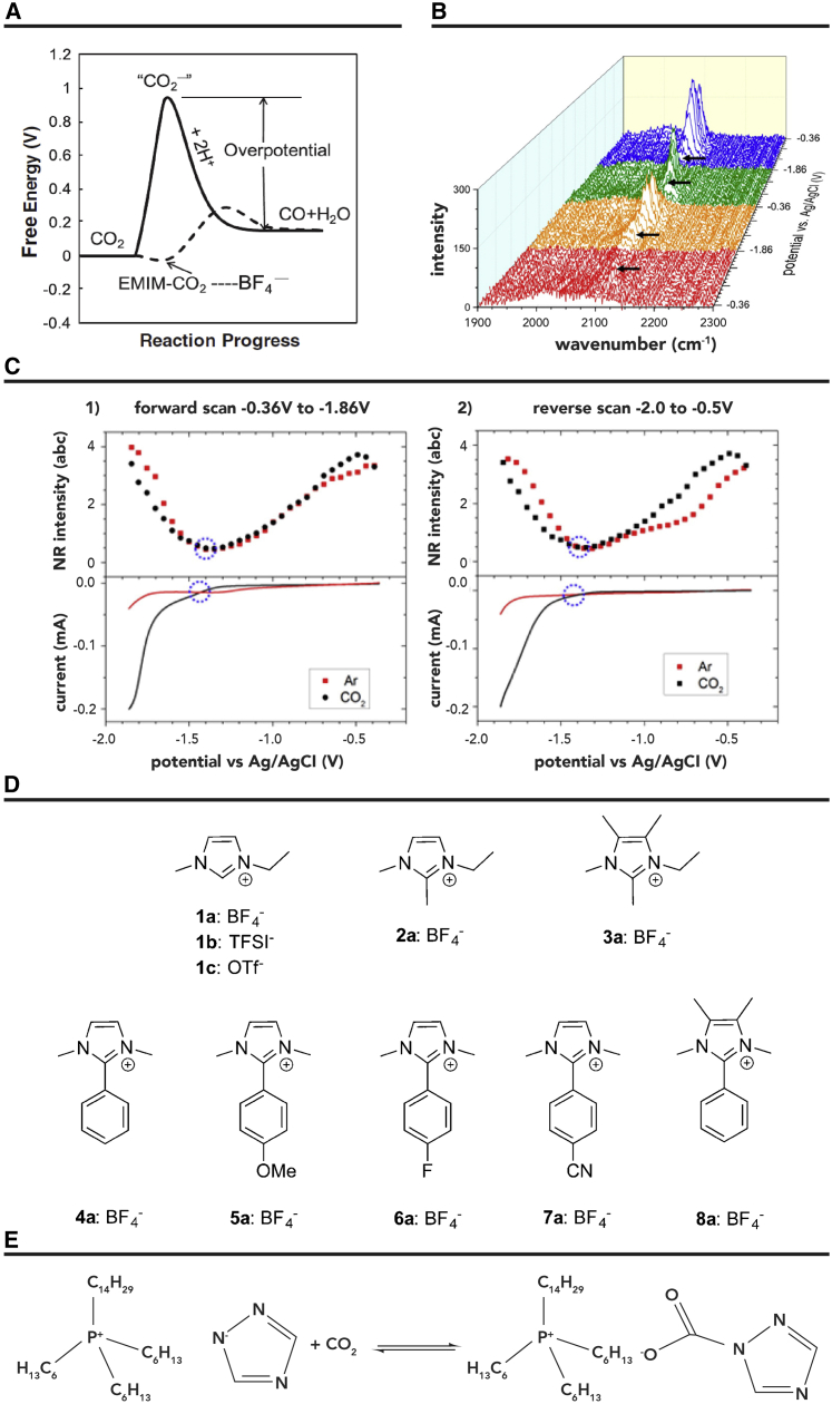 Figure 5