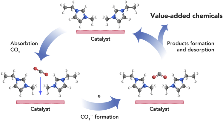 Figure 4