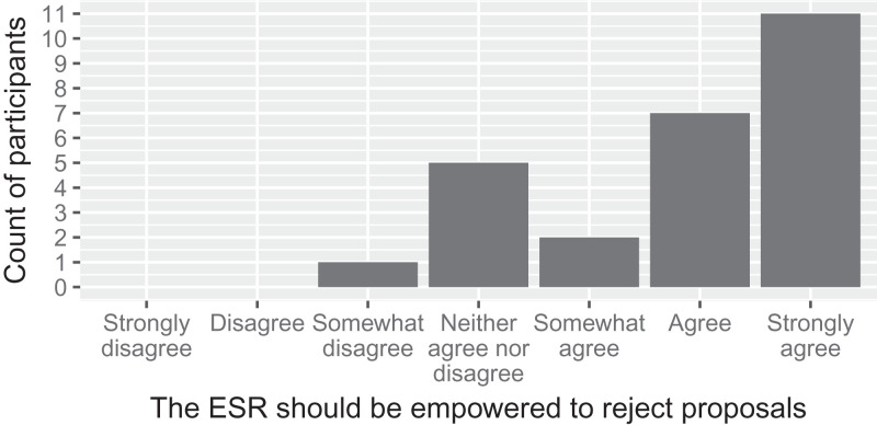 Fig. 4.