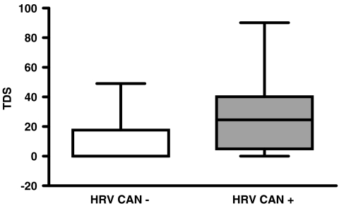 Fig. 5