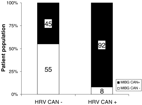 Fig. 6