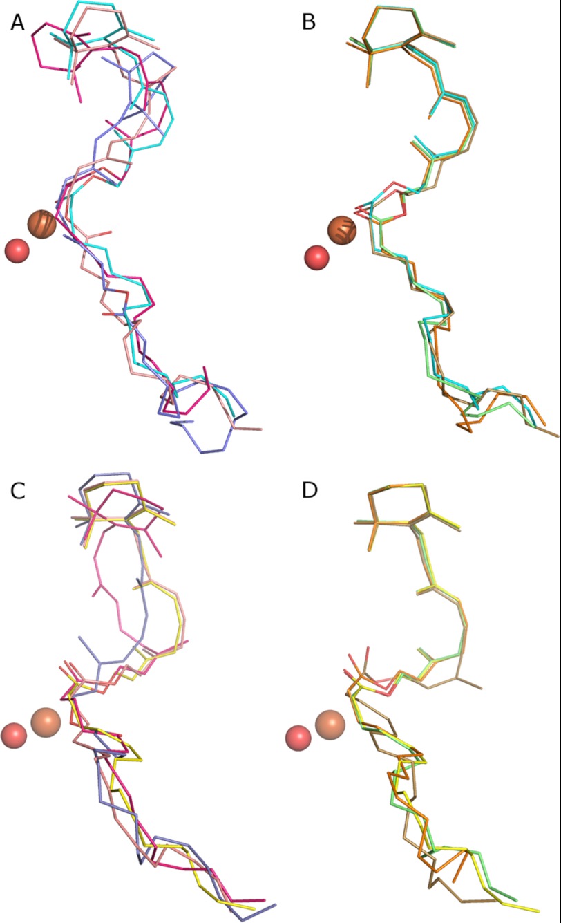 FIGURE 7.