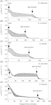 Fig. 8.