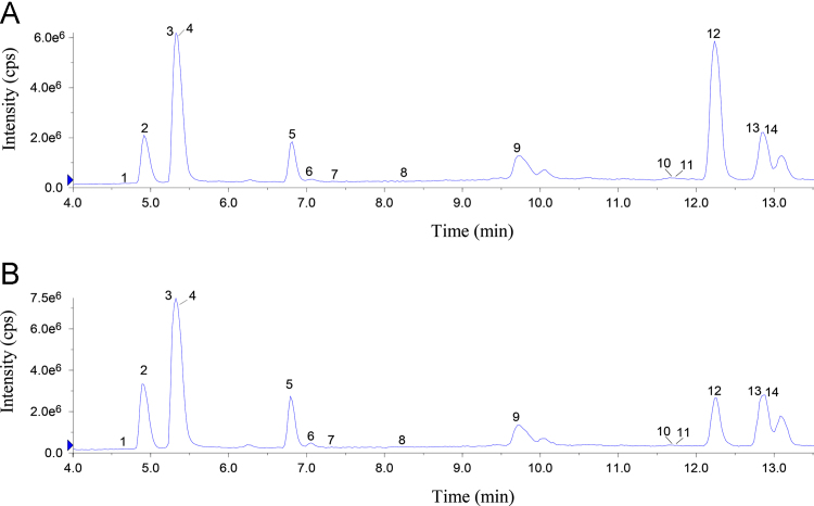 Fig. 4