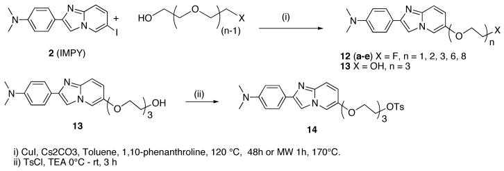 Scheme 2