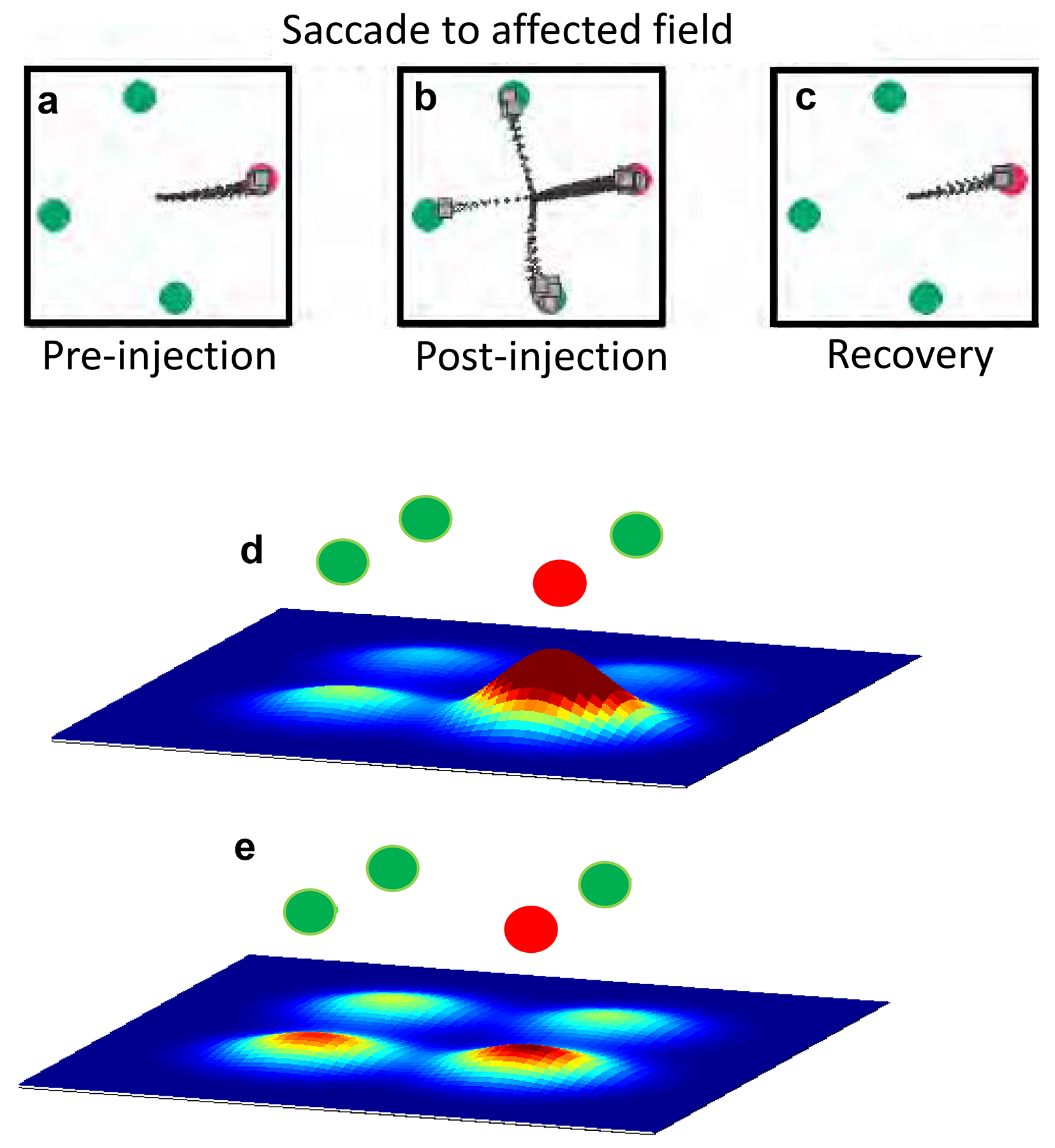 Figure 7.