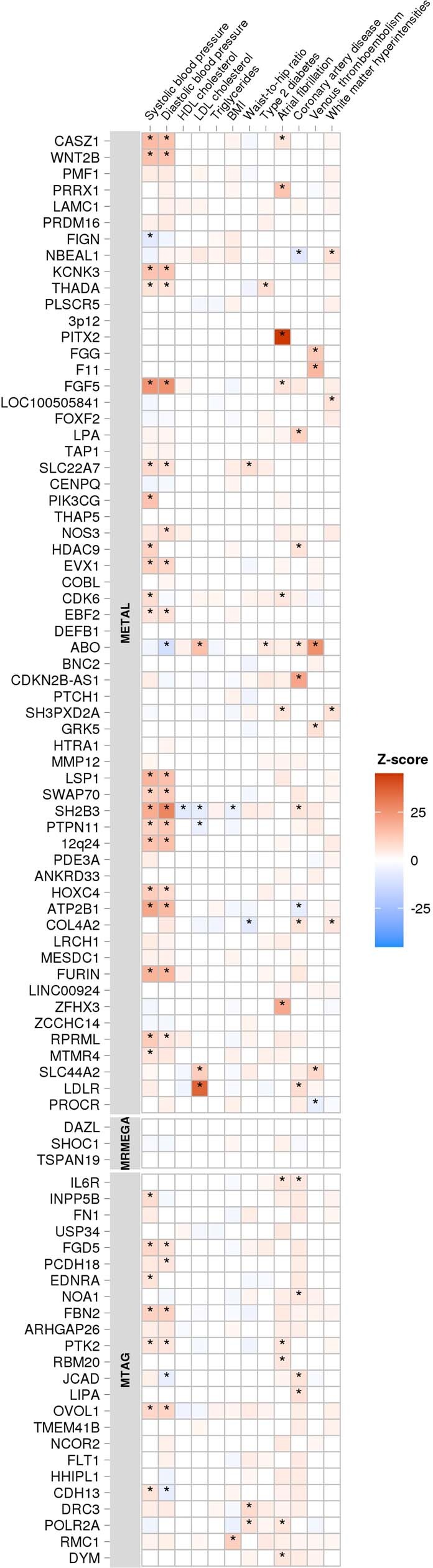 Extended Data Fig. 4