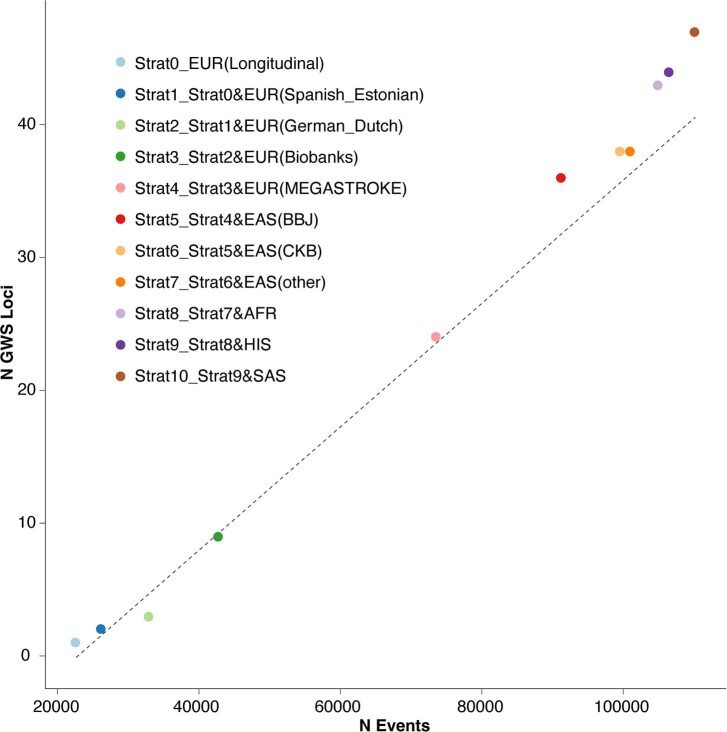 Extended Data Fig. 3