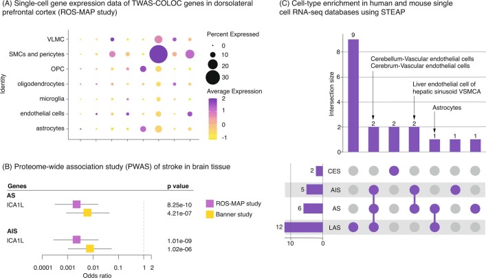 Extended Data Fig. 8