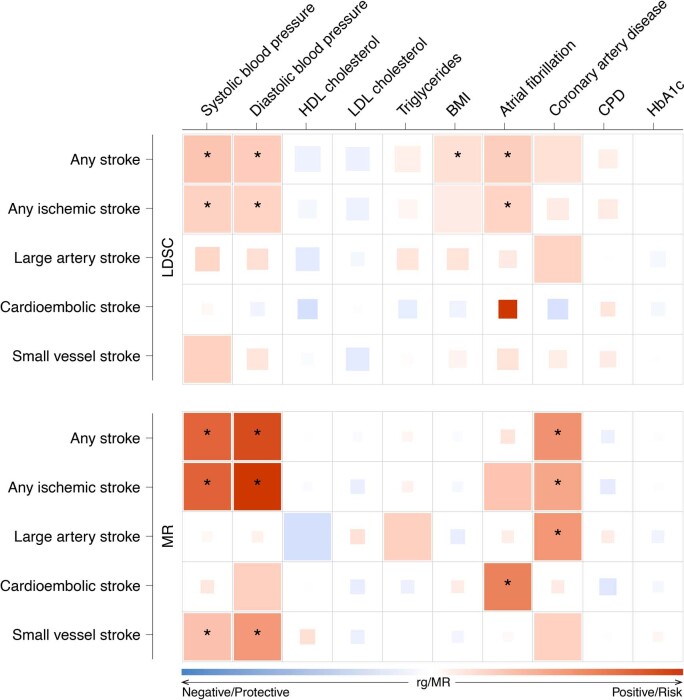 Extended Data Fig. 6