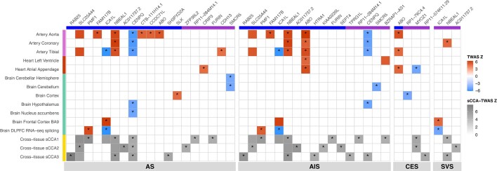 Extended Data Fig. 7